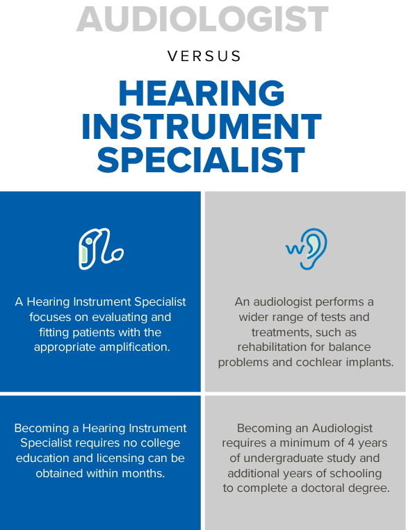 list of differences audiologist vs hearing aid specialist